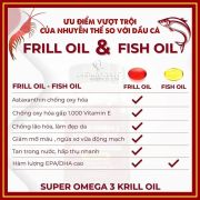 Dầu nhuyễn thể Eikenbi Super Omega 3 Krill Oil của Nhật Bản